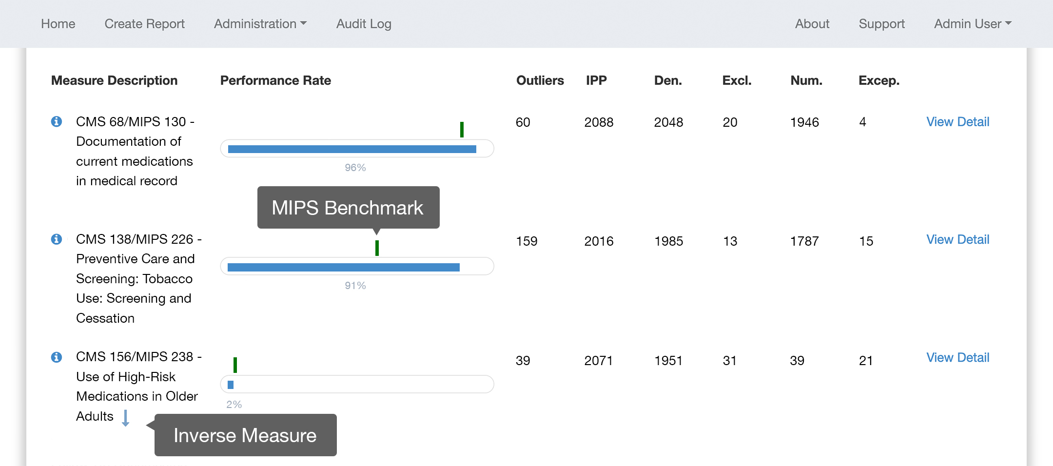 CQMsolution screenshot of quality measures